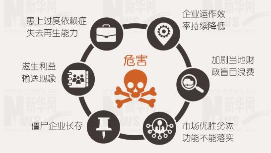 年報(bào)背后的秘密：上市公司利潤不夠，補(bǔ)貼來湊