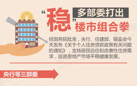 多部委打出&ldquo;穩(wěn)&rdquo;樓市組合拳