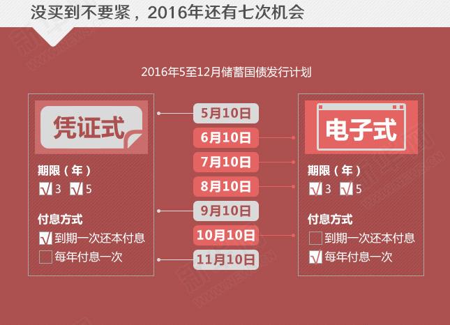 年利率超4%的國(guó)債沒(méi)&ldquo;搶&rdquo;到？還有機(jī)會(huì)！
