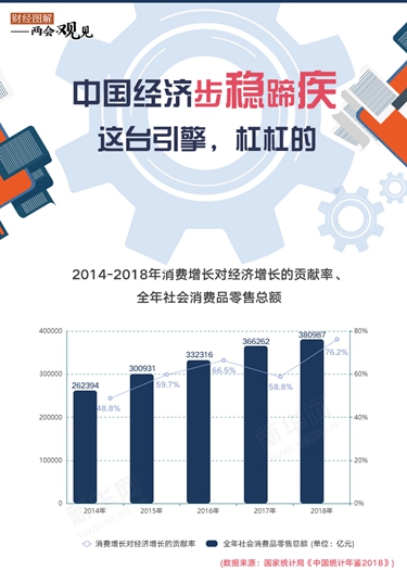 中國經濟步穩(wěn)蹄疾 這臺引擎，杠杠的！