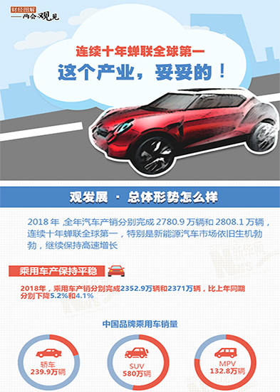 連續(xù)十年蟬聯(lián)全球第一 這個產業(yè)，妥妥的!