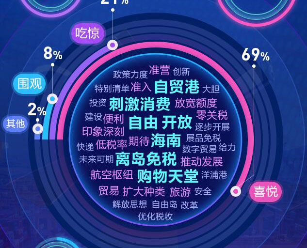 去海南，購！