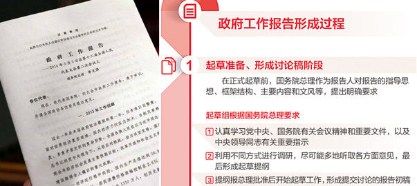 【圖解】政府工作報(bào)告是如何產(chǎn)生的？