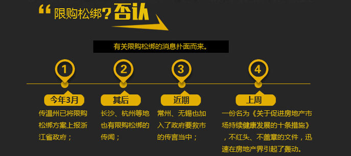 &ldquo;無中生有&rdquo;的限購(gòu)松綁