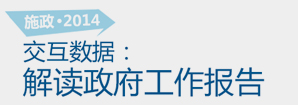 施政2014，交互數(shù)據(jù)解讀政府工作報告