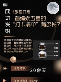 看嫦娥五號(hào)的&ldquo;打卡清單&rdquo;有多長(zhǎng)