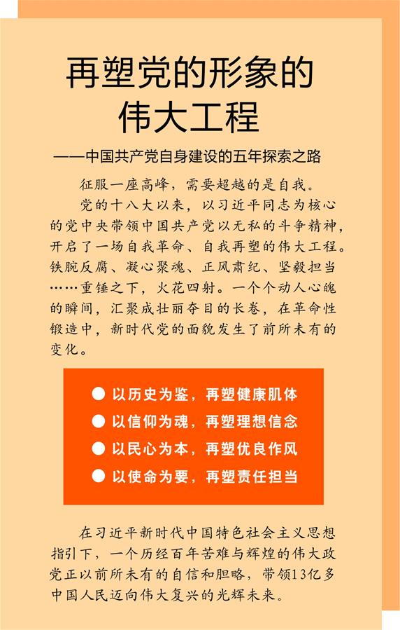 （新華全媒頭條&middot;十九大特別報道&middot;圖文互動）（1）再塑黨的形象的偉大工程&mdash;&mdash;中國共產(chǎn)黨自身建設(shè)的五年探索之路