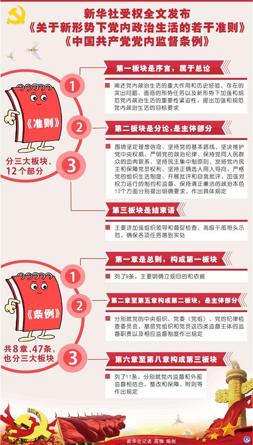（新華全媒頭條&middot;十九大特別報道&middot;圖文互動）（4）再塑黨的形象的偉大工程&mdash;&mdash;中國共產(chǎn)黨自身建設(shè)的五年探索之路 