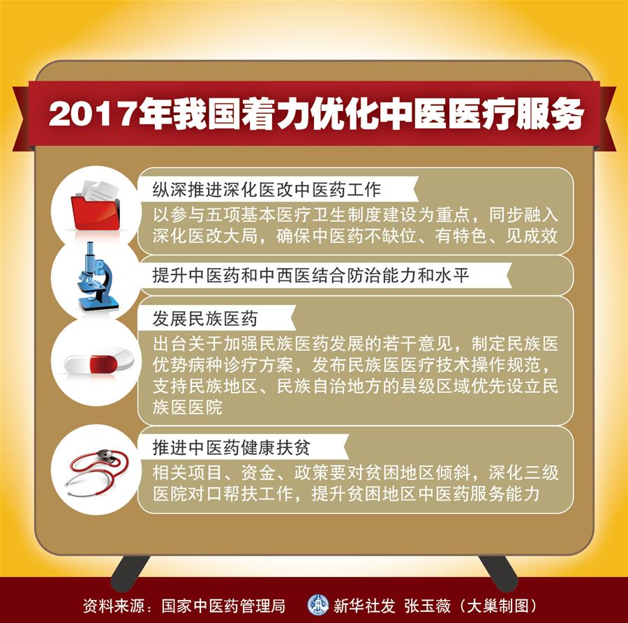 （十九大&middot;讀報(bào)告 話民生）（4）實(shí)施健康中國戰(zhàn)略