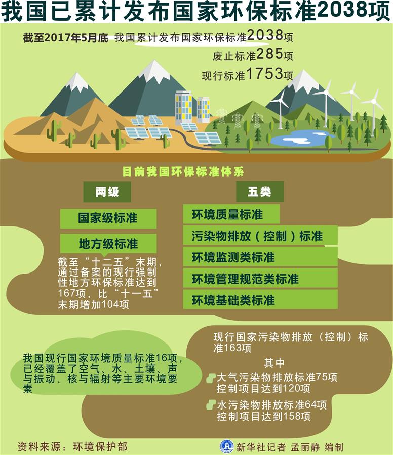 （十九大&middot;讀報告 話民生）（5）加快生態(tài)文明體制改革，建設(shè)美麗中國
