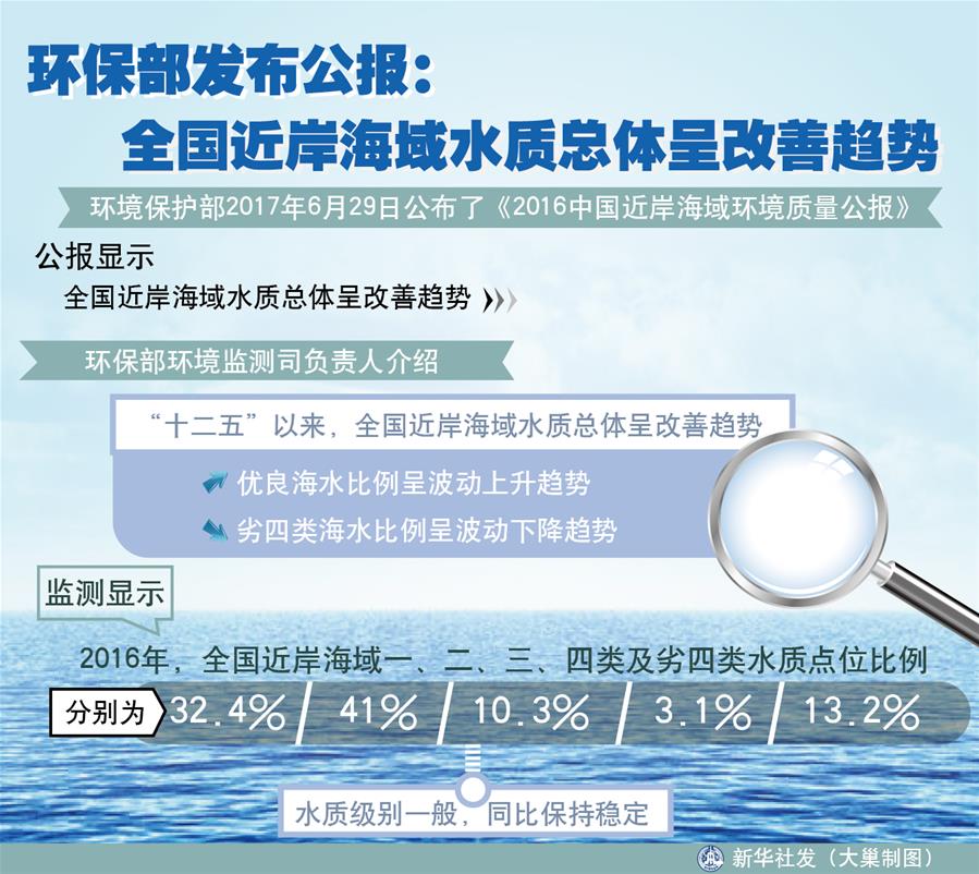 （十九大&middot;讀報告 話民生）（4）加快生態(tài)文明體制改革，建設(shè)美麗中國