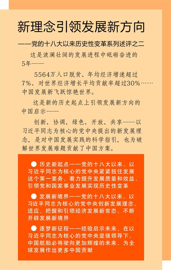 （砥礪奮進(jìn)的五年&middot;變革中國&middot;圖文互動）（1）新理念引領(lǐng)發(fā)展新方向&mdash;&mdash;中共十八大以來歷史性變革系列述評之二