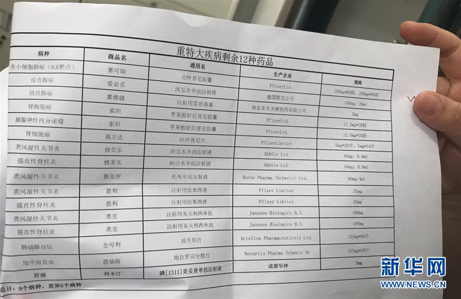 （新華全媒頭條&middot;圖文互動(dòng)）（5）抗癌藥，不只是降價(jià)這一件事&mdash;&mdash;一粒藥的困境如何破解？