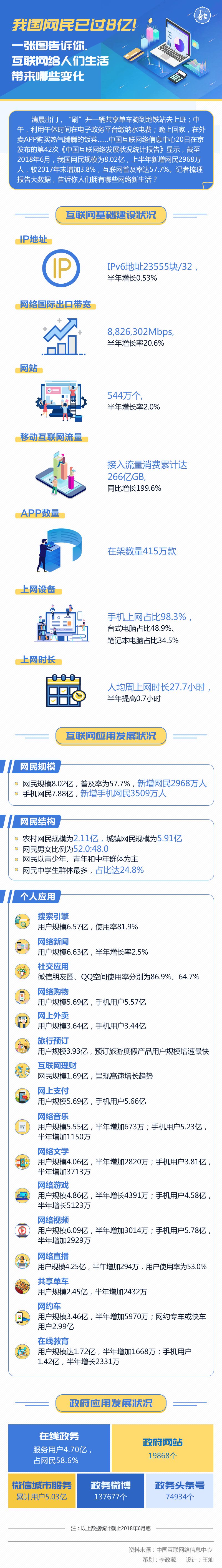 圖解丨我國(guó)網(wǎng)民已過8億！一張圖告訴你，互聯(lián)網(wǎng)給人們生活帶來哪些變化