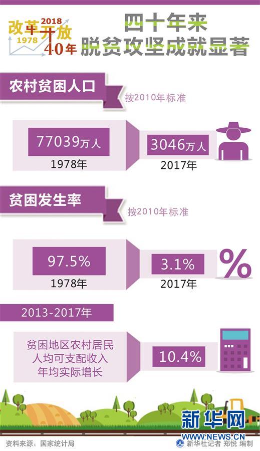 （新華全媒頭條&middot;圖文互動(dòng)）（1）新華社社評：新時(shí)代，改革開放再出發(fā)！&mdash;&mdash;熱烈慶祝改革開放40周年