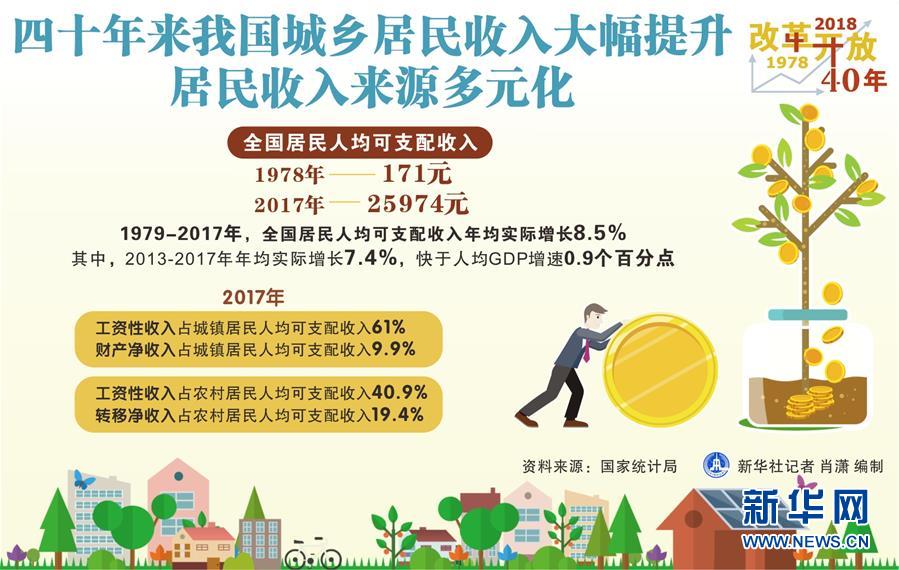 （新華全媒頭條&middot;圖文互動(dòng)）（2）新華社社評(píng)：新時(shí)代，改革開放再出發(fā)！&mdash;&mdash;熱烈慶祝改革開放40周年