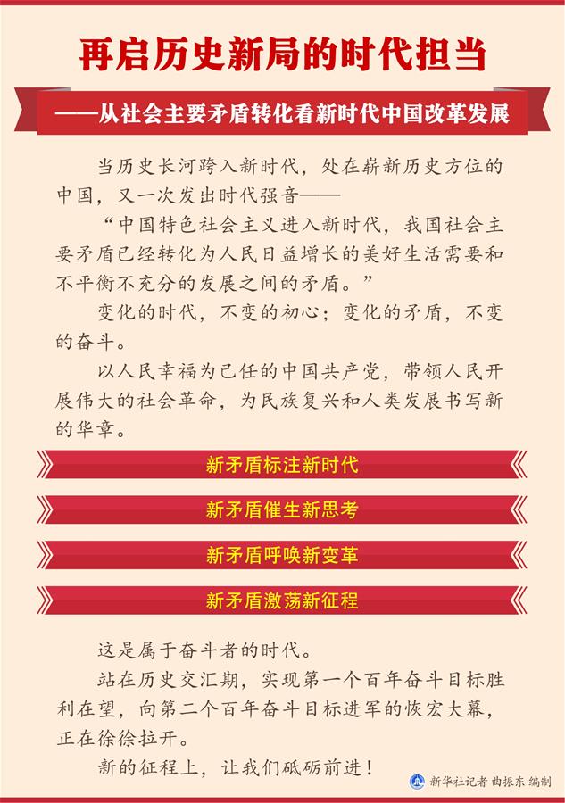 （圖表）[兩會(huì)新華全媒頭條&middot;兩會(huì)特別報(bào)道]再啟歷史新局的時(shí)代擔(dān)當(dāng)&mdash;&mdash;從社會(huì)主要矛盾轉(zhuǎn)化看新時(shí)代中國(guó)改革發(fā)展