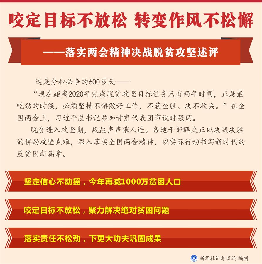 （圖表）[新華全媒頭條&middot;兩會精神看落實]咬定目標不放松 轉(zhuǎn)變作風(fēng)不松懈&mdash;&mdash;落實兩會精神決戰(zhàn)脫貧攻堅述評