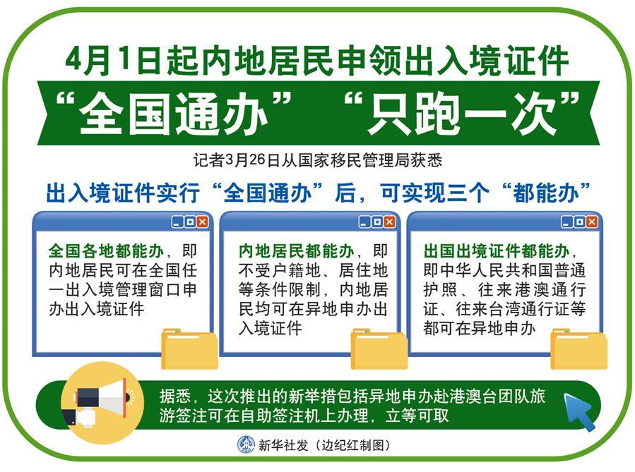 （圖表）[法治]4月1日起內(nèi)地居民申領(lǐng)出入境證件&ldquo;全國通辦&rdquo;&ldquo;只跑一次&rdquo; 