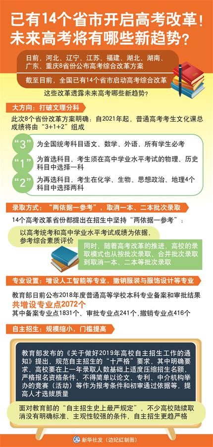 （圖表）[新華視點(diǎn)]已有14個(gè)省市開啟高考改革！未來高考將有哪些新趨勢(shì)？