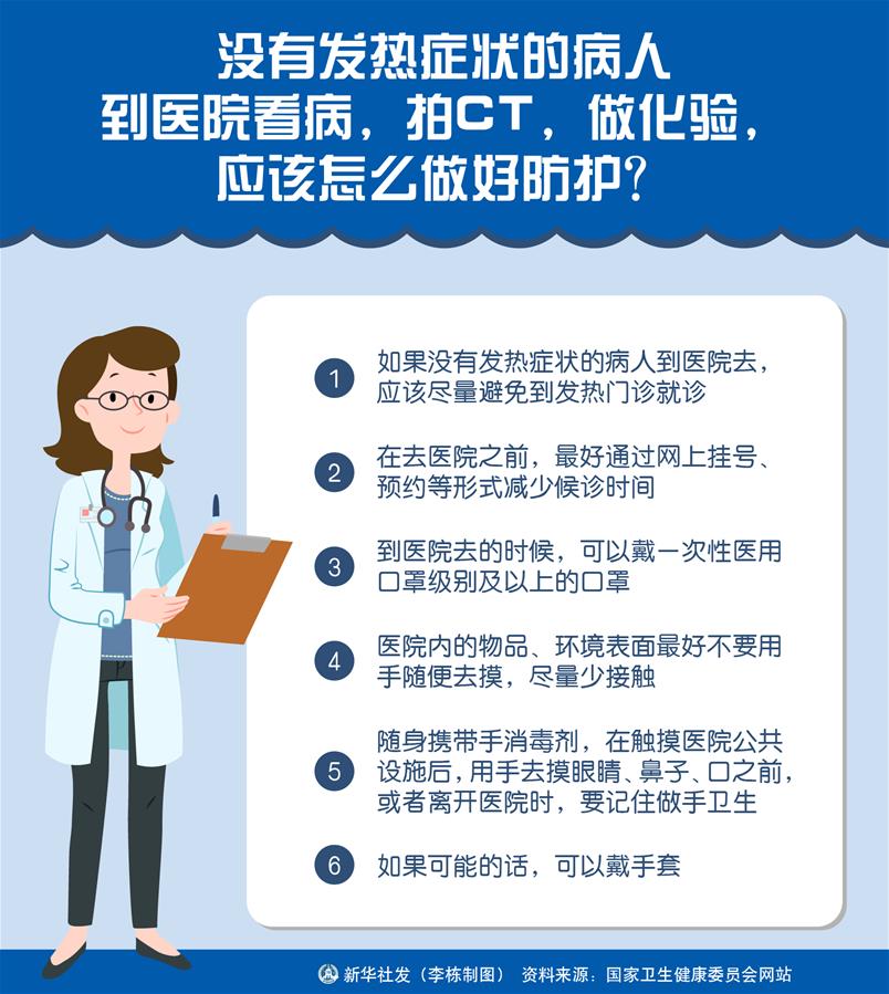 （圖表）［聚焦疫情防控］沒有發(fā)熱癥狀的病人到醫(yī)院看病，拍CT，做化驗(yàn)，應(yīng)該怎么做好防護(hù)？