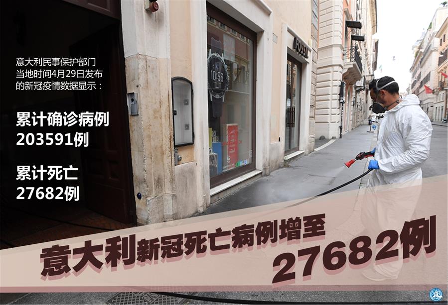 （圖表&middot;海報(bào)）［國際疫情］意大利新冠死亡病例增至27682例