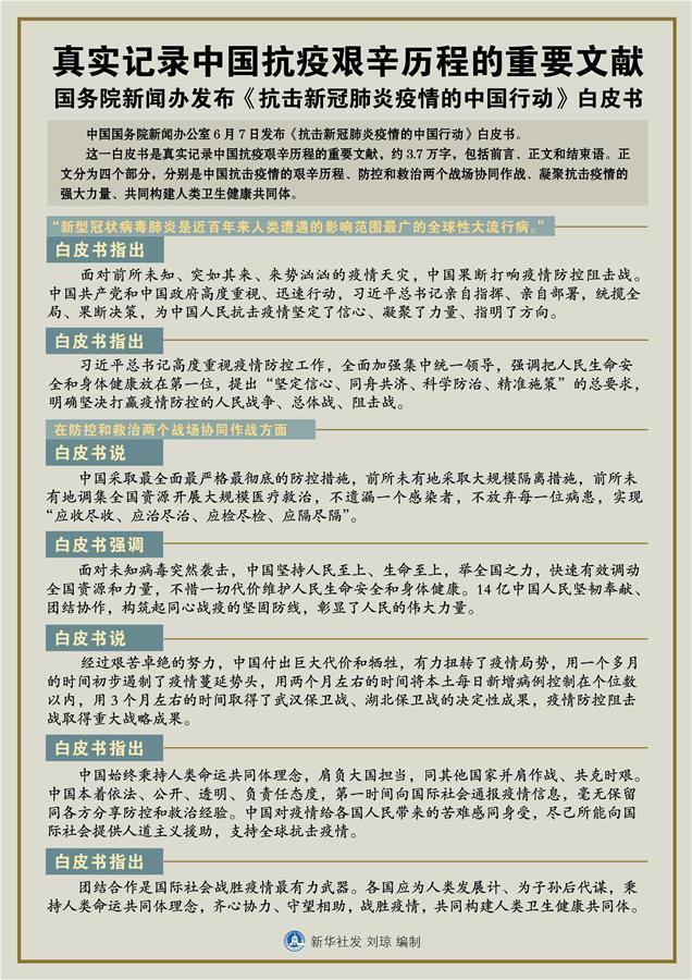 （圖表）［&ldquo;抗擊疫情的中國行動&rdquo;白皮書］真實記錄中國抗疫艱辛歷程的重要文獻 國務(wù)院新聞辦發(fā)布《抗擊新冠肺炎疫情的中國行動》白皮書