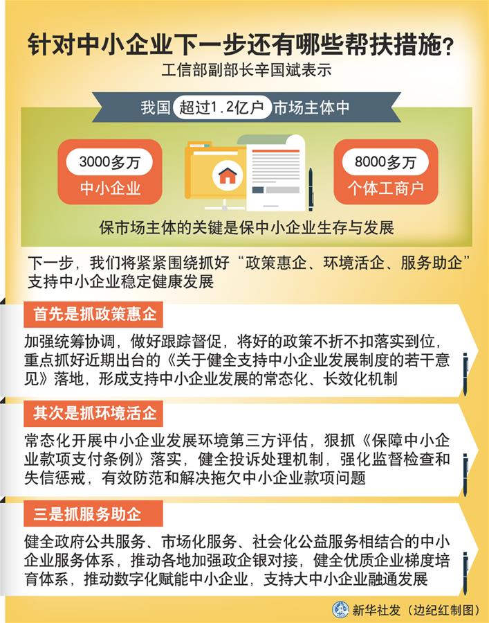 （圖表）［權(quán)威訪談］針對中小企業(yè)下一步還有哪些幫扶措施？