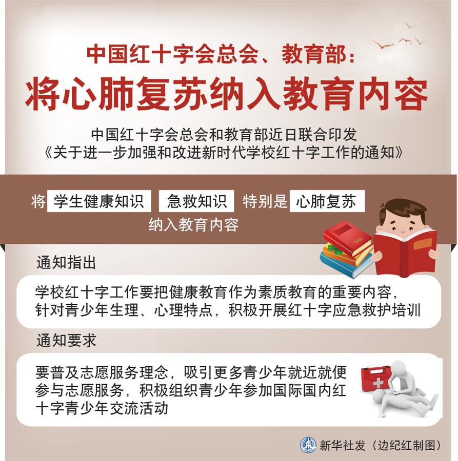 （圖表）［社會(huì)］中國(guó)紅十字會(huì)總會(huì)、教育部：將心肺復(fù)蘇納入教育內(nèi)容