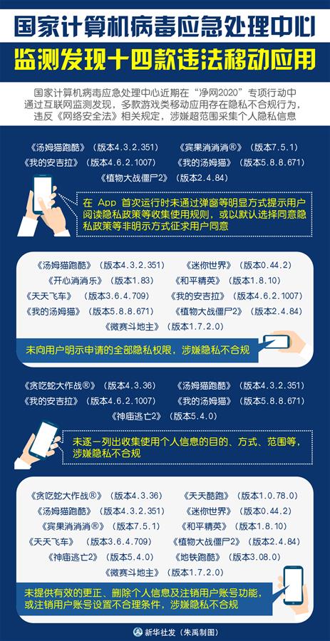 （圖表）［服務(wù)&middot;生活］國家計(jì)算機(jī)病毒應(yīng)急處理中心監(jiān)測發(fā)現(xiàn)十四款違法移動(dòng)應(yīng)用