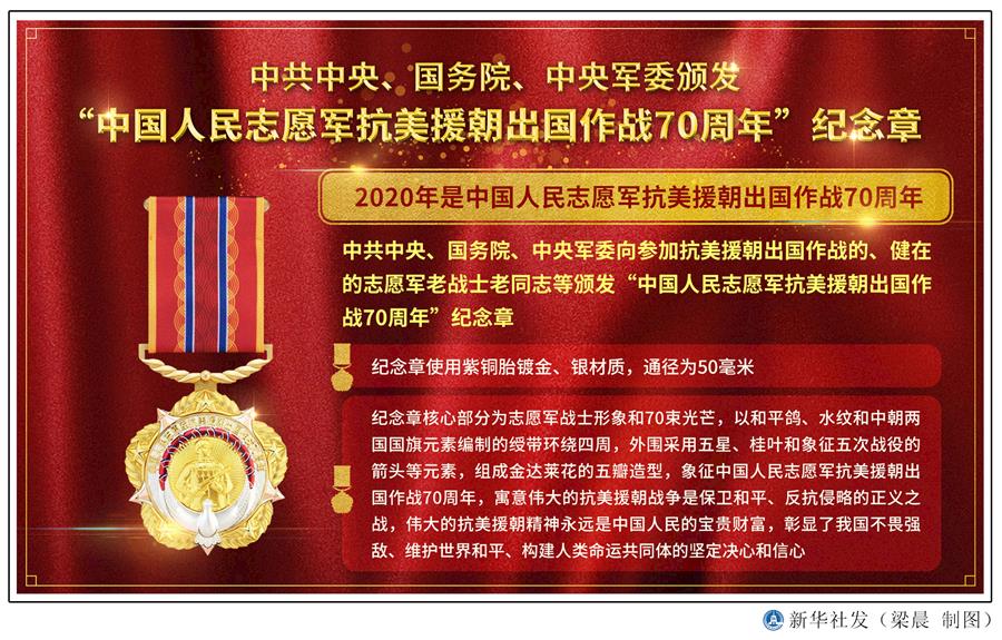  （圖表）［時政］中共中央、國務(wù)院、中央軍委頒發(fā)&ldquo;中國人民志愿軍抗美援朝出國作戰(zhàn)70周年&rdquo;紀(jì)念章 