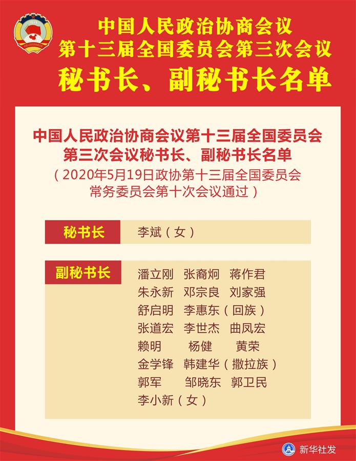（圖表）［兩會(huì)］中國人民政治協(xié)商會(huì)議第十三屆全國委員會(huì)第三次會(huì)議秘書長、副秘書長名單