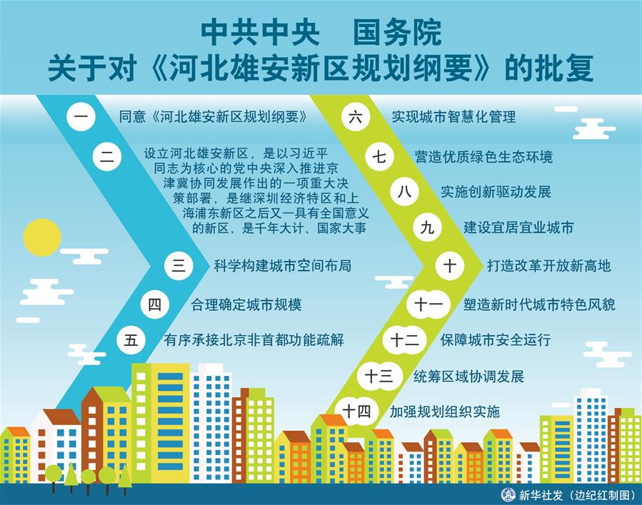 （新華全媒頭條&middot;圖文互動）（17）潮起東方萬象新&mdash;&mdash;以習(xí)近平同志為核心的黨中央團(tuán)結(jié)帶領(lǐng)全黨全軍全國各族人民貫徹落實黨的十九大精神紀(jì)實