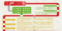 一張圖讀懂&ldquo;三嚴(yán)三實&rdquo;