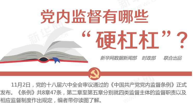 圖解：黨內(nèi)監(jiān)督有哪些&ldquo;硬杠杠&rdquo;？