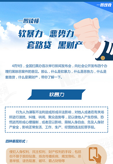一圖讀懂：惡勢力、軟暴力、黑財產(chǎn)、套路貸