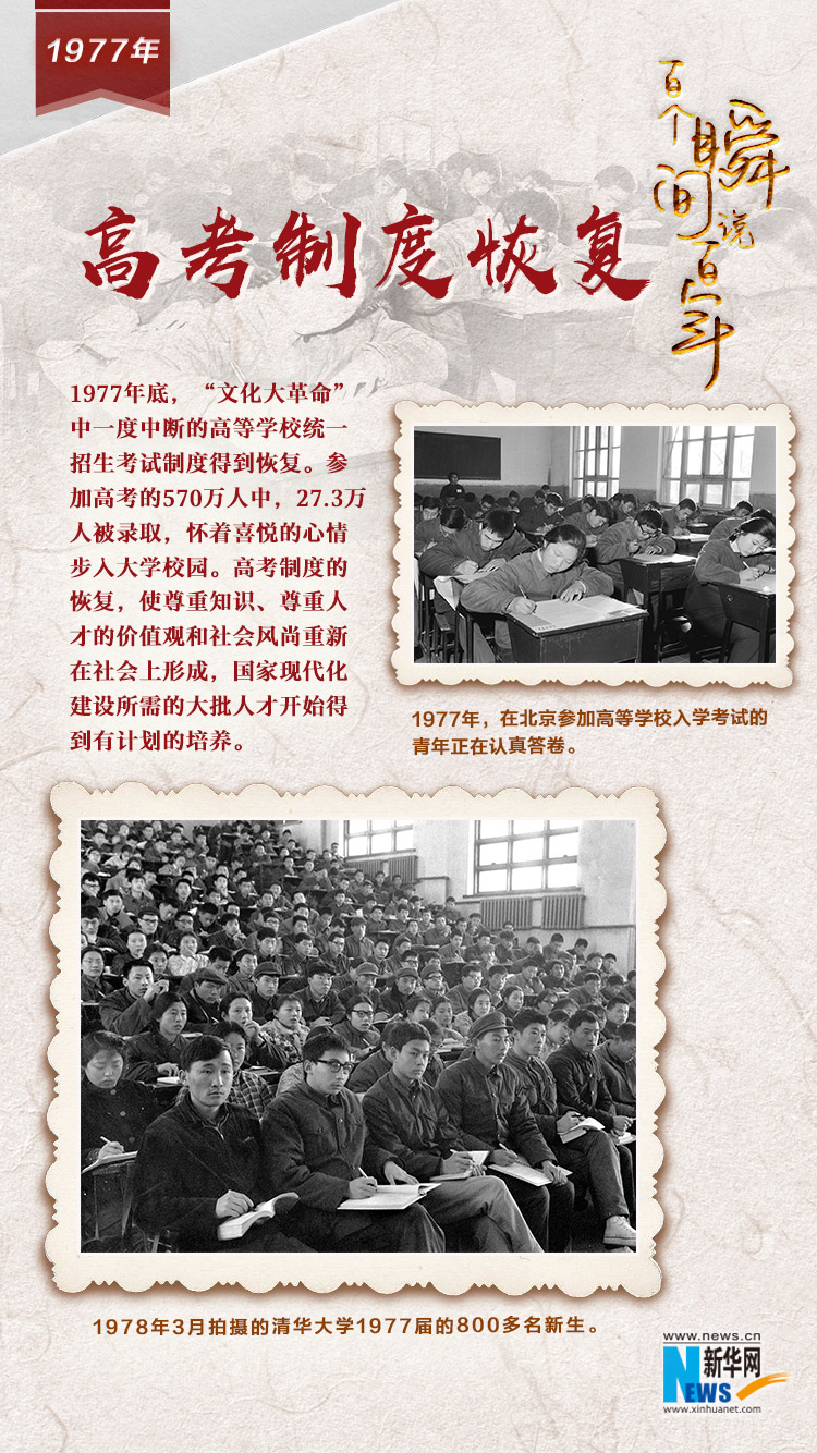 1977，高考制度恢復