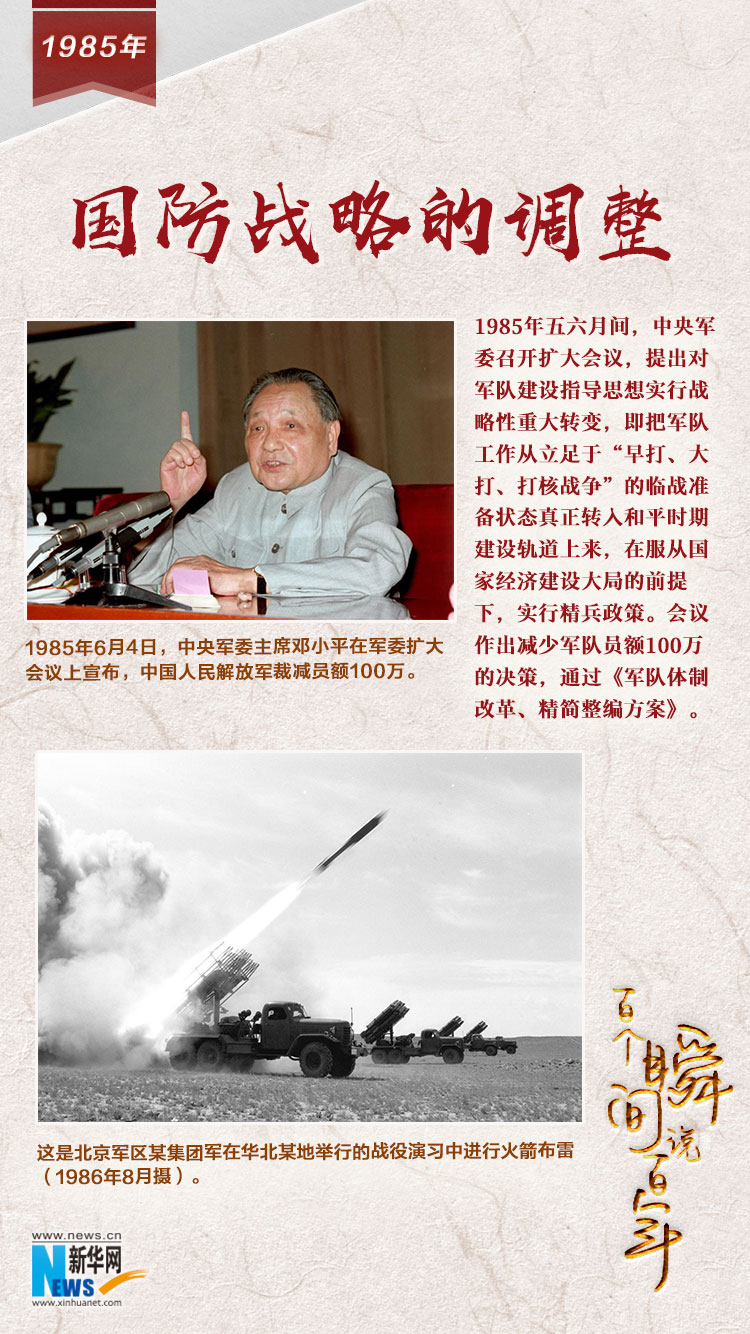 1985，國防戰(zhàn)略的調(diào)整