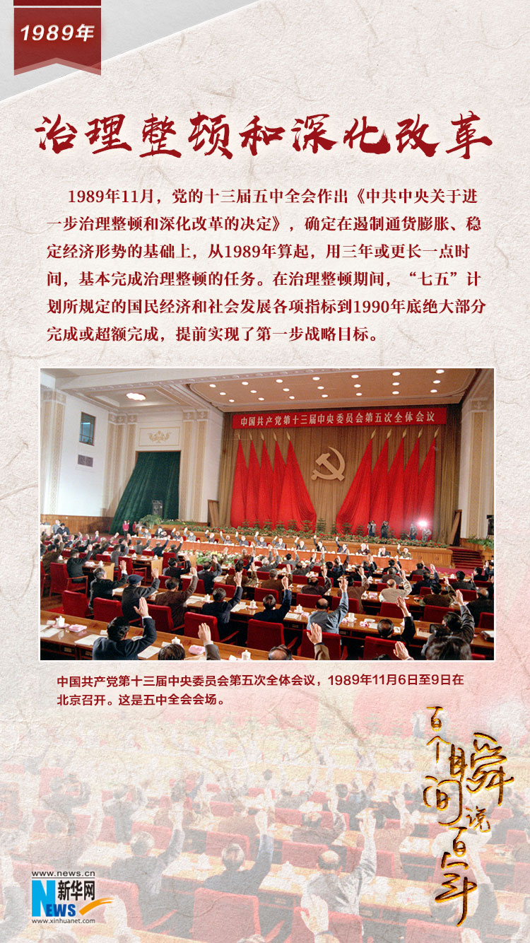 1989，治理整頓和深化改革