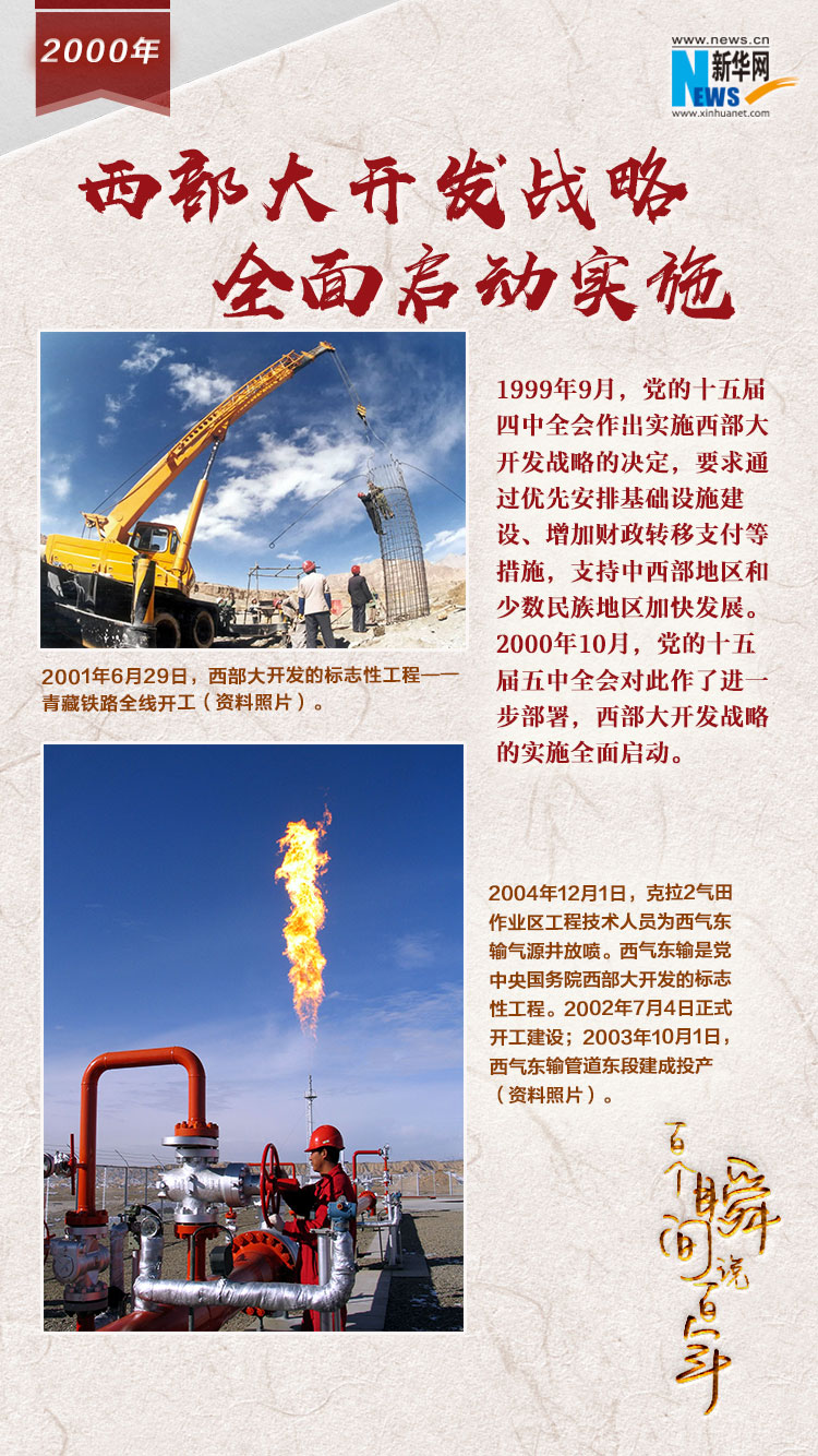 2000，西部大開發(fā)戰(zhàn)略全面啟動實施