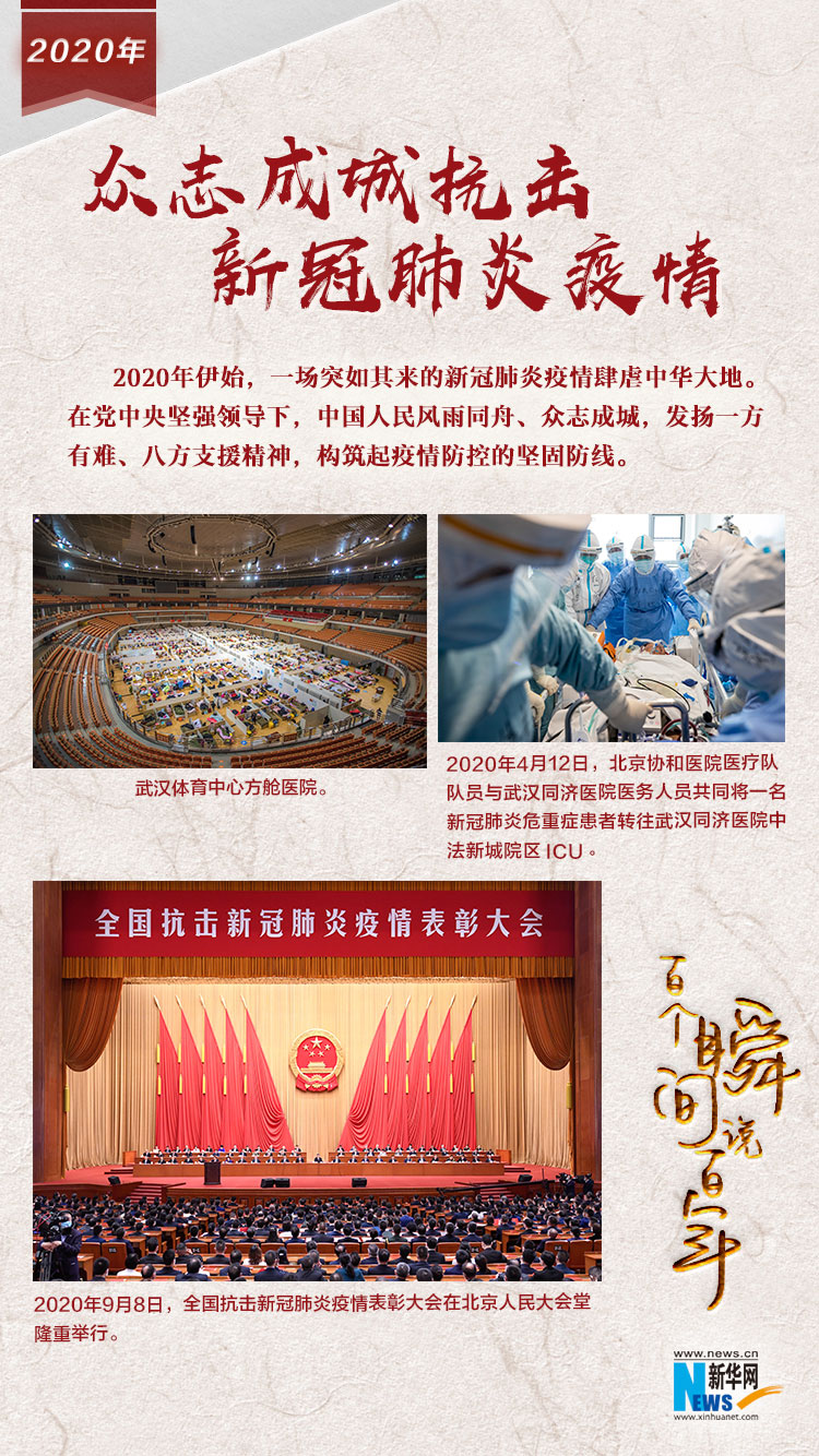2020，眾志成城抗擊新冠肺炎疫情