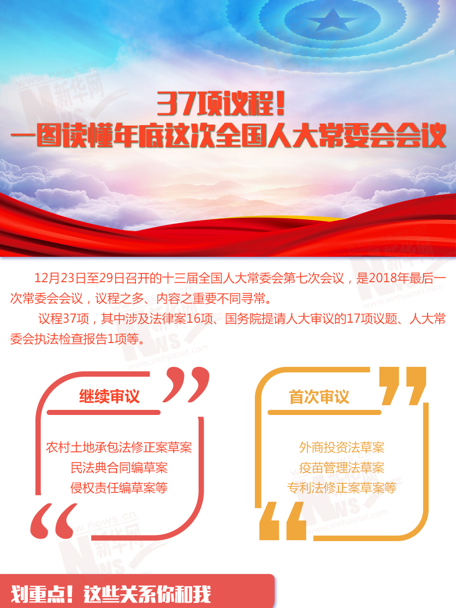 37項(xiàng)議程！一圖讀懂年底這次全國(guó)人大常委會(huì)會(huì)議