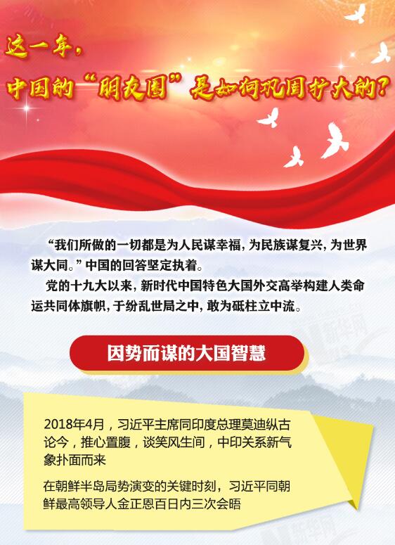 這一年，中國(guó)的&ldquo;朋友圈&rdquo;是如何鞏固擴(kuò)大的？