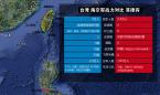 臺軍演習&ldquo;第一戰(zhàn)艦&rdquo;展優(yōu)勢 將領稱殺雞用大牛刀