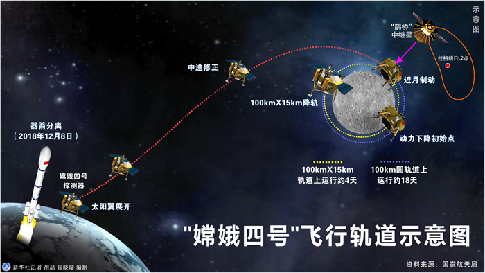 嫦娥一小步，人類一大步！