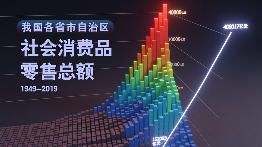 【數(shù)&middot;百年】買買買，中國人的日子越過越紅火！