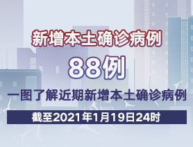 新增本土確診病例88例，一圖了解近期新增本土確診病例