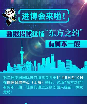 進(jìn)博會(huì)來啦！數(shù)據(jù)揭秘這場(chǎng)&ldquo;東方之約&rdquo;有何不一般