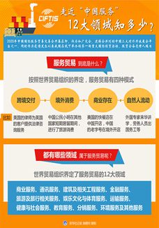 走近&ldquo;中國服務&rdquo;，12大領域知多少？