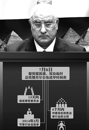 埃及突然&ldquo;變天&rdquo;因&ldquo;民主試驗&rdquo;失??？